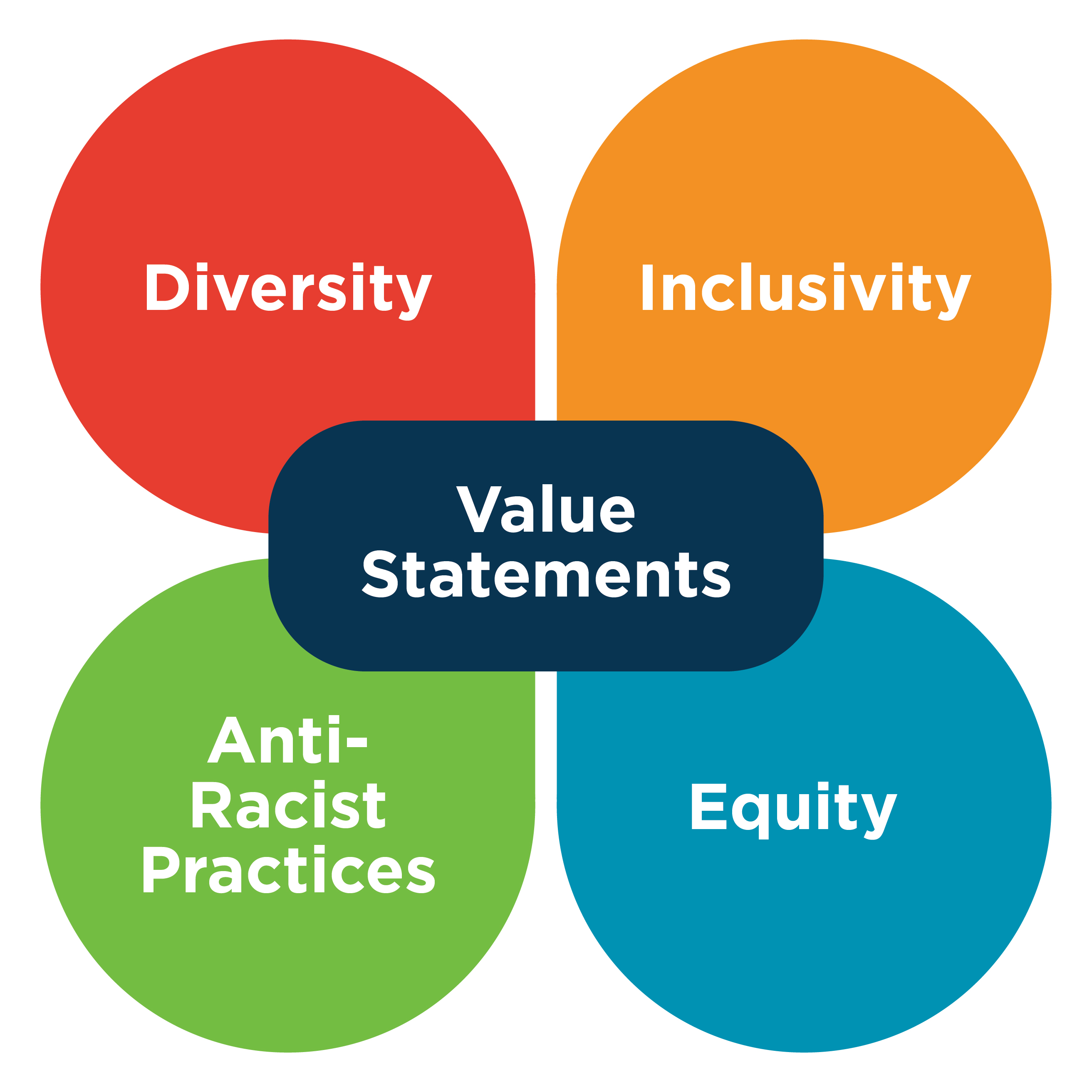 com-advising-mission-vision-and-value-statements-metro-state-university